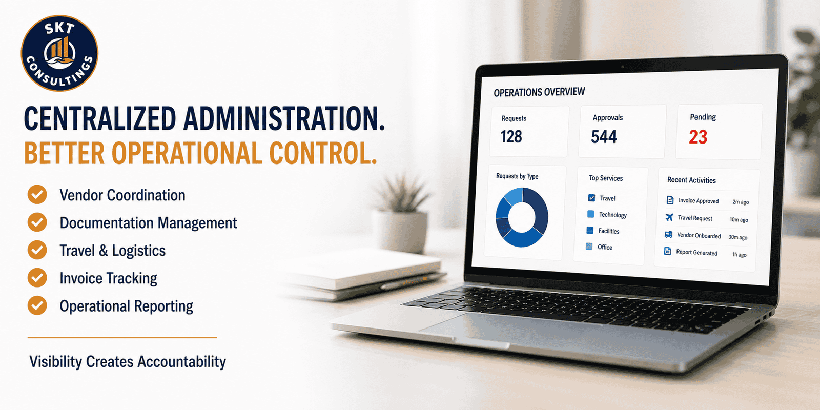 Centralized Administration & Business Support