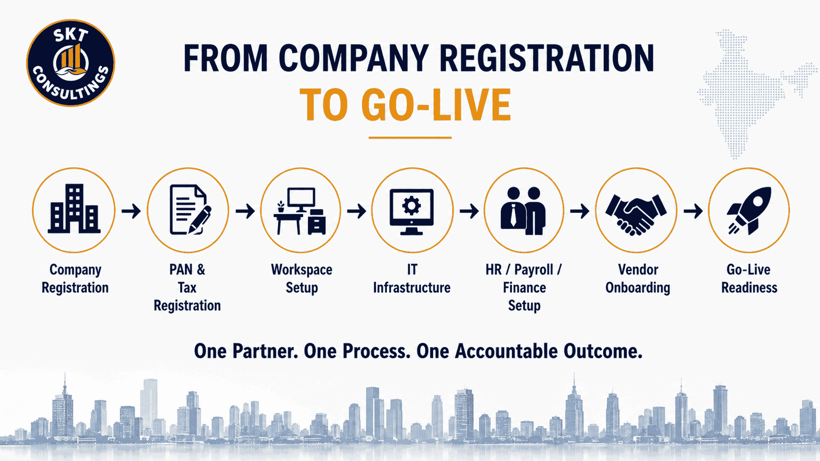 India Entry & Go-Live Execution Framework